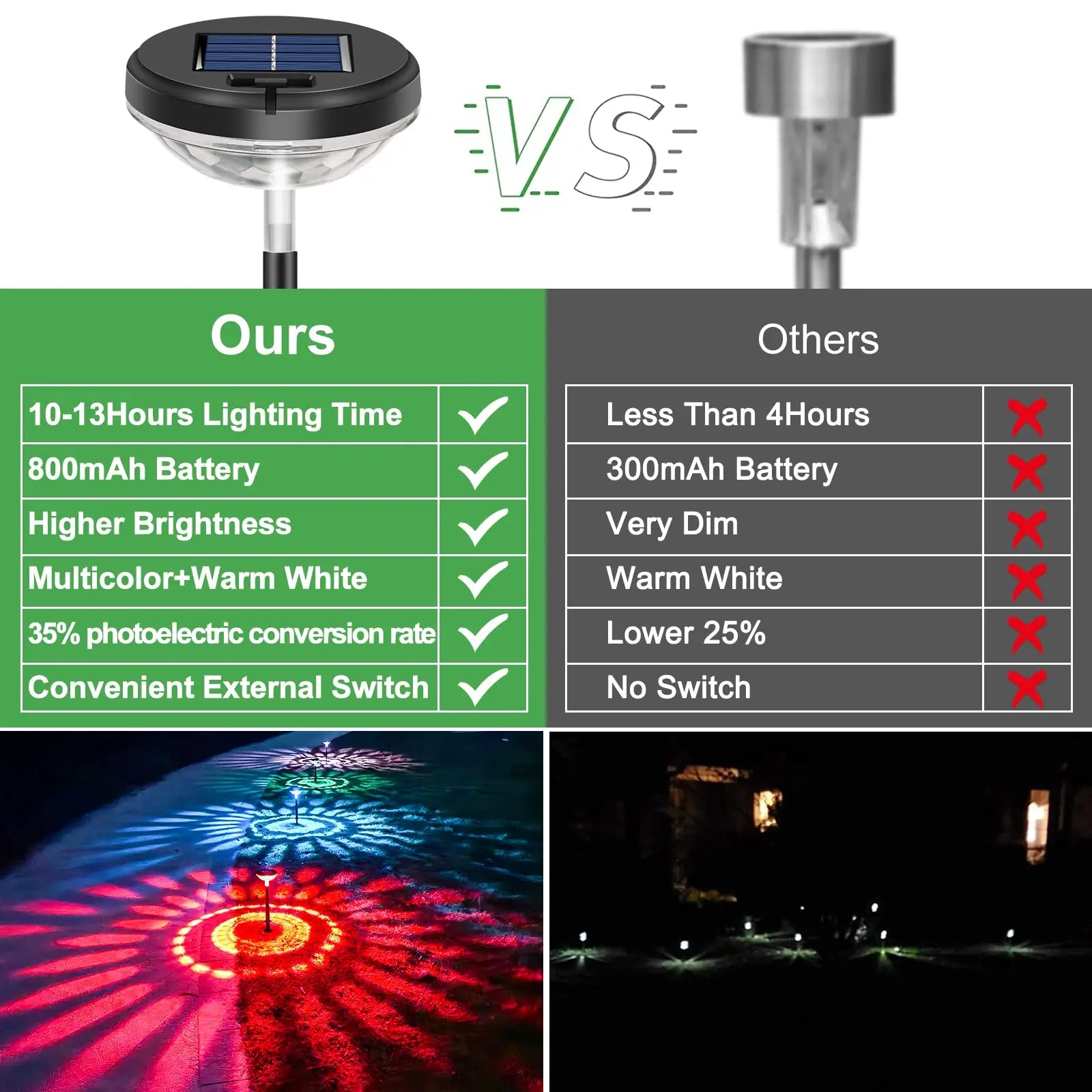 Nupostai Upgrade Bright Solar Pathway Lights,Multicolor & Warm White,Aesthetic Solar Ground Lights with Sunflower Pattern,Diy Height,External Switch,Ip67 Waterproof,Auto On/Off LED Lamp for Lawn Yard Backyard Patio Walkway Sidewalk Landscape Decor