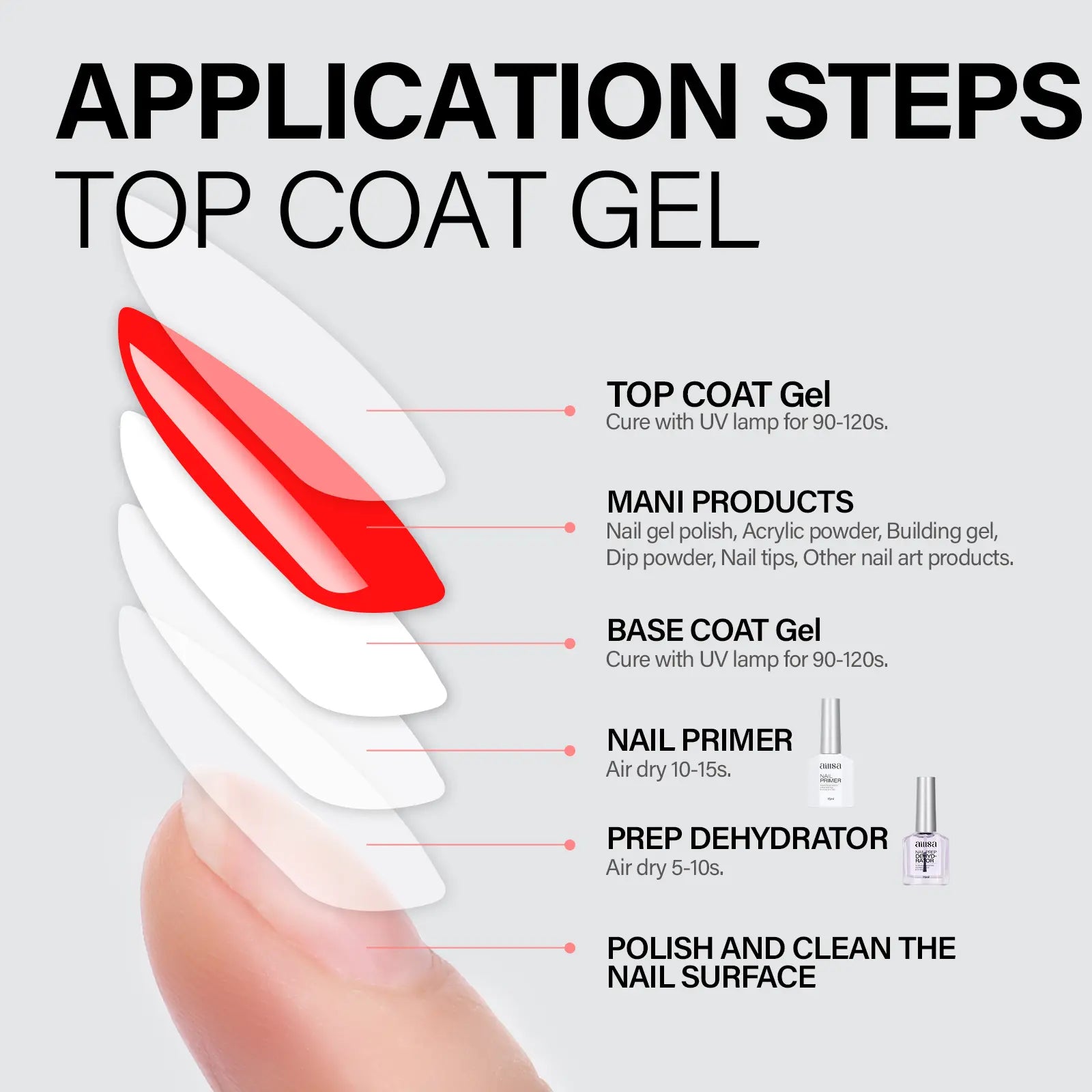 AILLSA Nail Dehydrator and Bond Primer Set, 2 Pcs 15Ml Acid-Free Natural Nail Prep Tool Kit Quick-Dry & Safe for Nails, for UV Gel, Acrylic, Gel Nail Polish & Press-On Nails